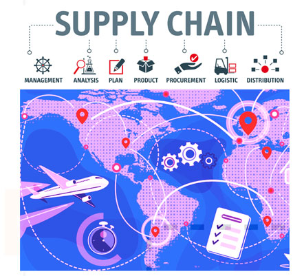 Supply Chain