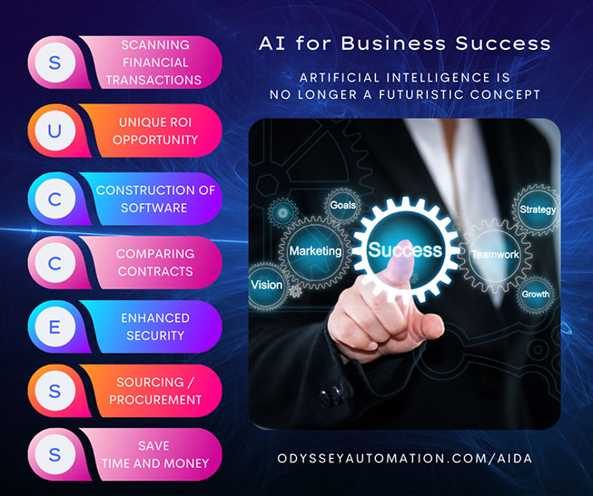 AI for Business Success