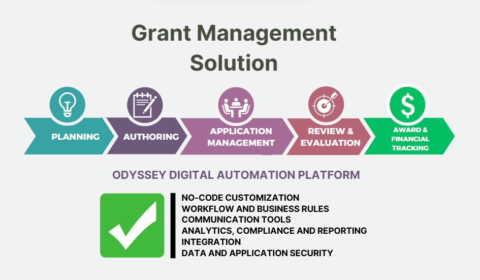 Grant-Management-Solution-Graph